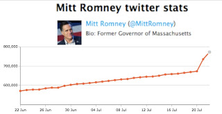 romney-followers-3098-20120722-90